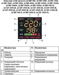 Автоматический регулятор напряжения АСНР-1500